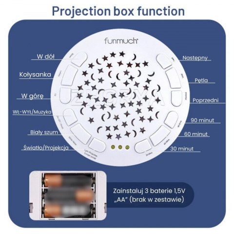 Woopie Baby WOOPIE BABY Przytulanka Słonik Z Projektorem Uspokajacz 12 Melodii